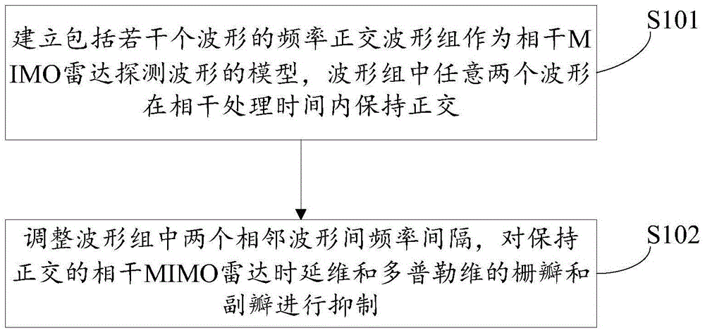 BOB综合体育APP下载